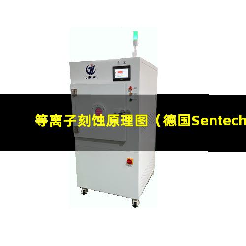 等离子刻蚀原理图（德国Sentech 集成多腔等离子刻蚀）